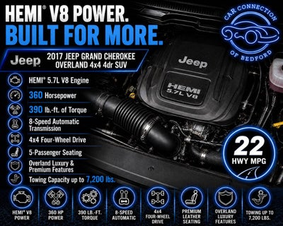 2017 Jeep Grand Cherokee Overland 4x4 4dr SUV