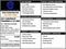 2017 Chevrolet Traverse LT AWD 4dr SUV w/1LT
